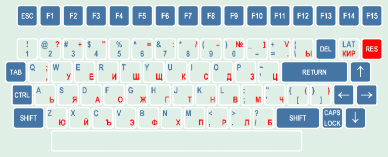 Как набрать на телефоне слово валерия английскими буквами на клавиатуре